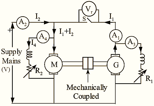 Hopkinson's Test