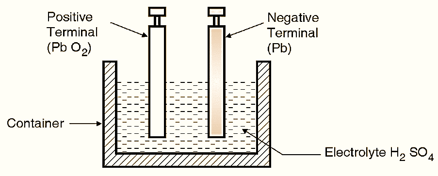 Lead Acid Battery