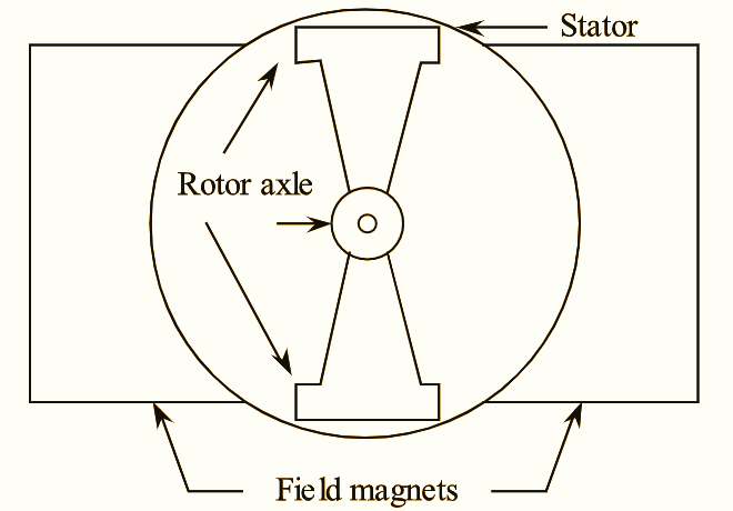 PMDC Motor