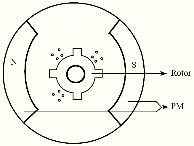 Permanent Magnet DC Motor