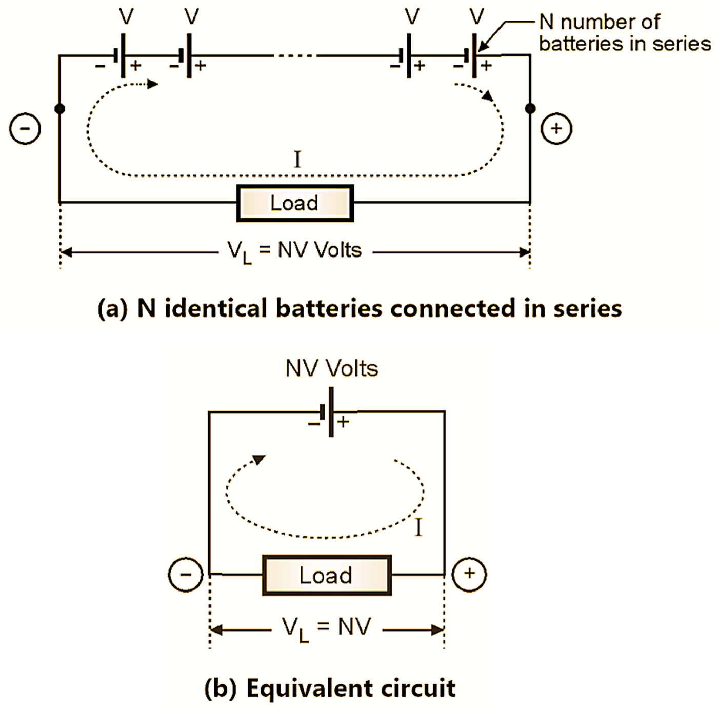 Series Connection of Batteries