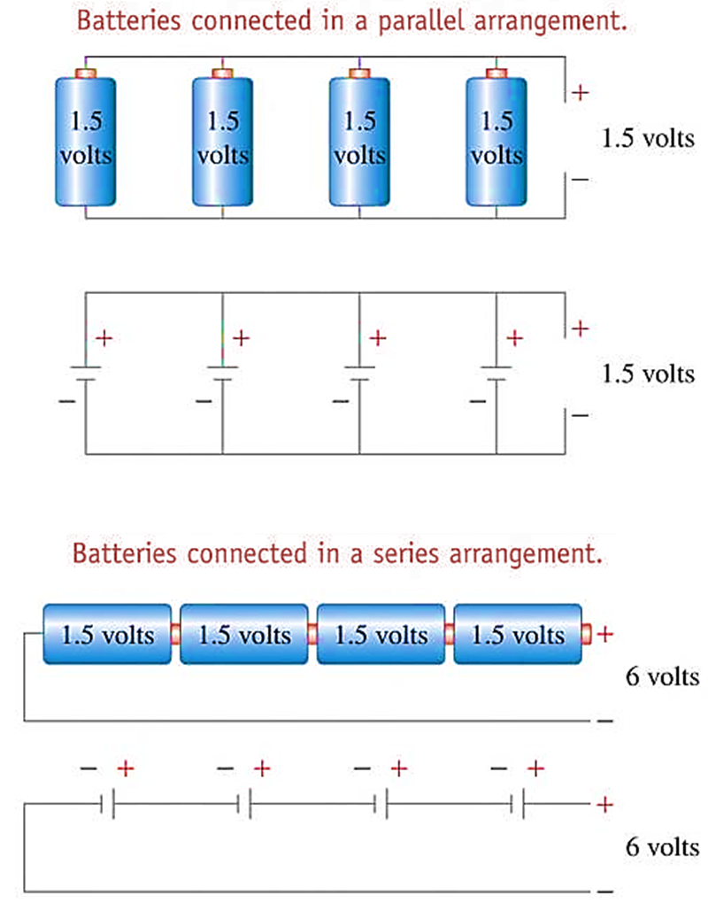 Series and Parallel Connection of Batteries