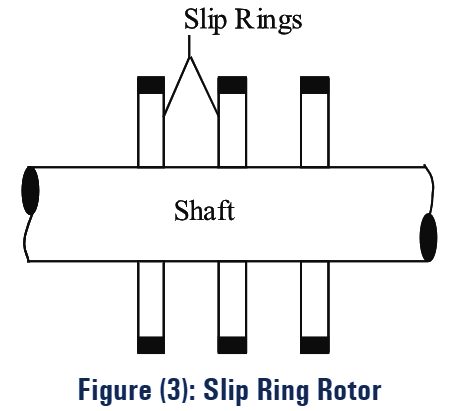 Slip Ring Rotor