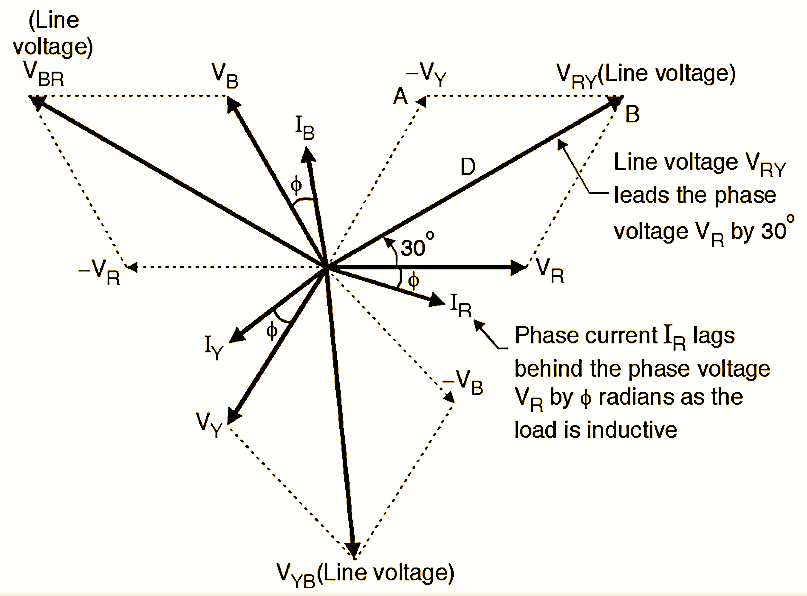 Star Connection (Y Connection) Phasor Diagram, Formula, Line & Phase (Voltage and Current)