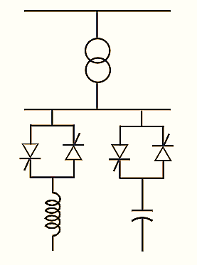 Static VAR Compensator (SVC)