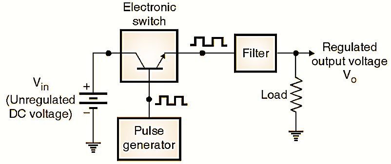 Switch Mode Power supply (SMPS)