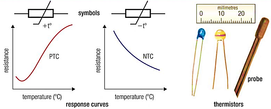 What Is Thermistor Working Principle Symbol Definition Meaning