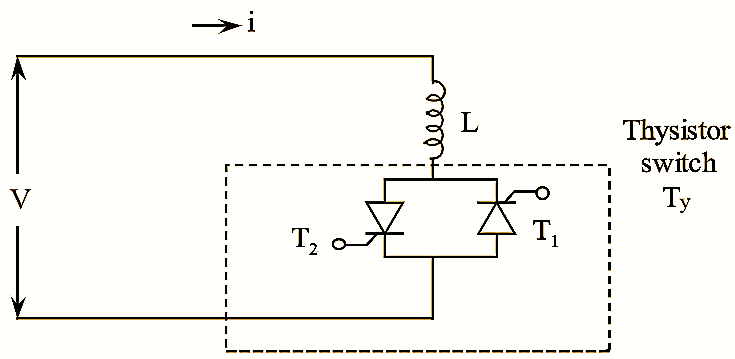 Thyristor Controlled Reactor (TCR)