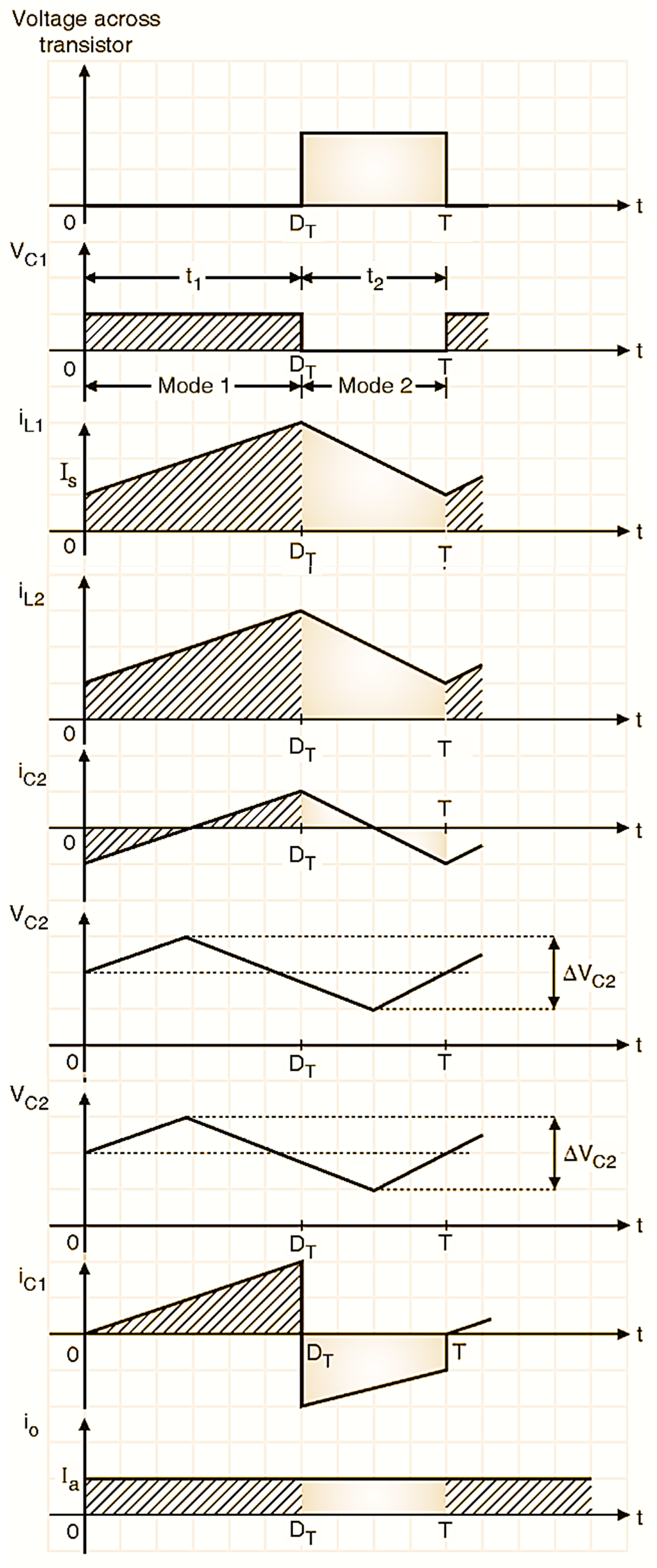 Waveforms of Cuk Converter