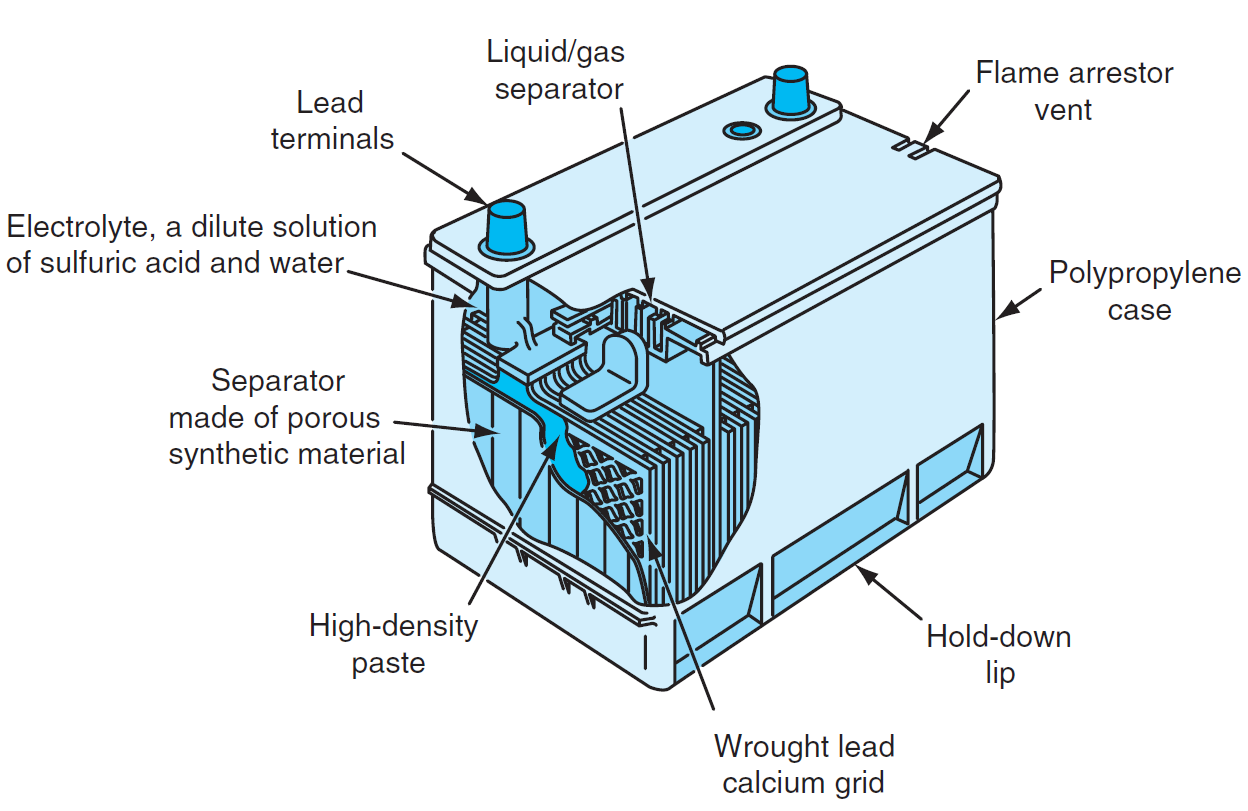 What is Lead Acid Battery Construction, Working, Connection Diagram, Charging & Chemical Reaction