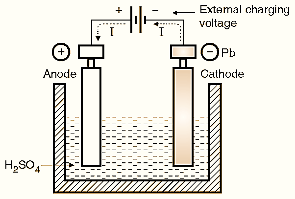 What is Lead Acid Battery Construction, Working, Connection Diagram