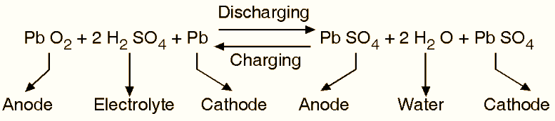 What is Lead Acid Battery Construction