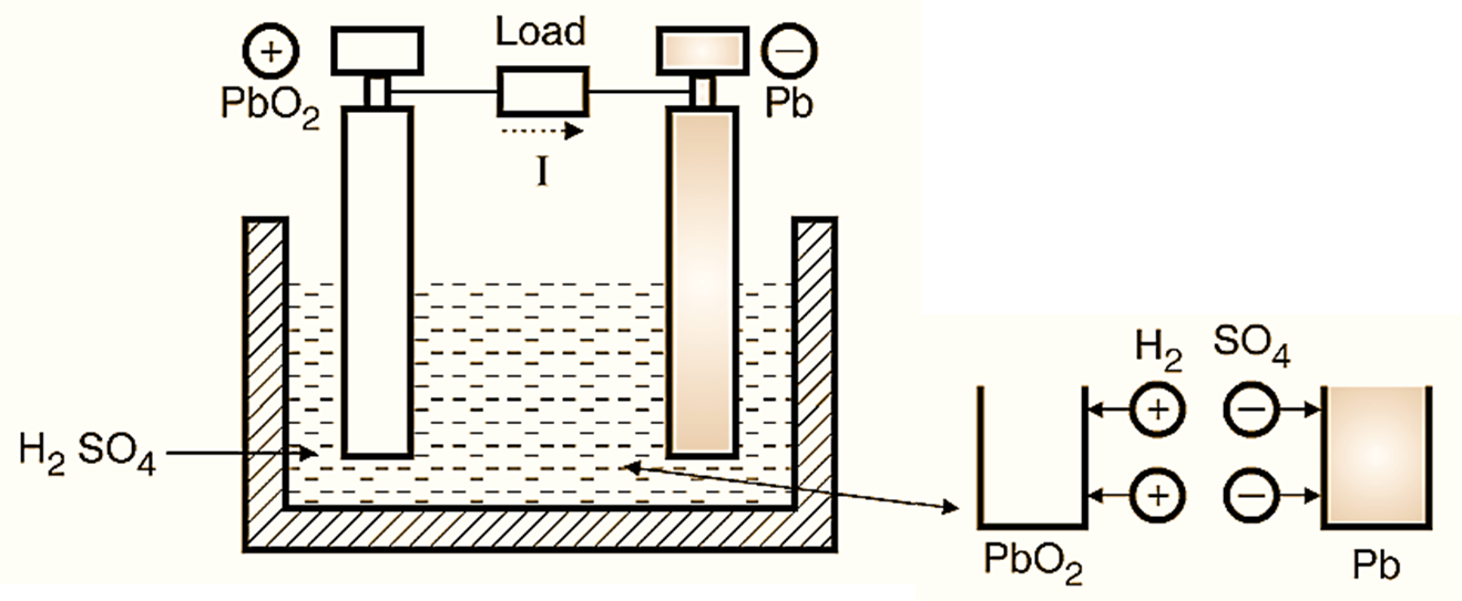 What is Lead Acid Battery