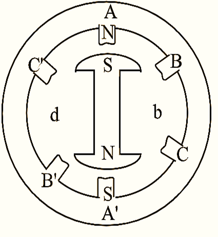 What is Permanent Magnet Stepper Motor Working, Diagram & Construction