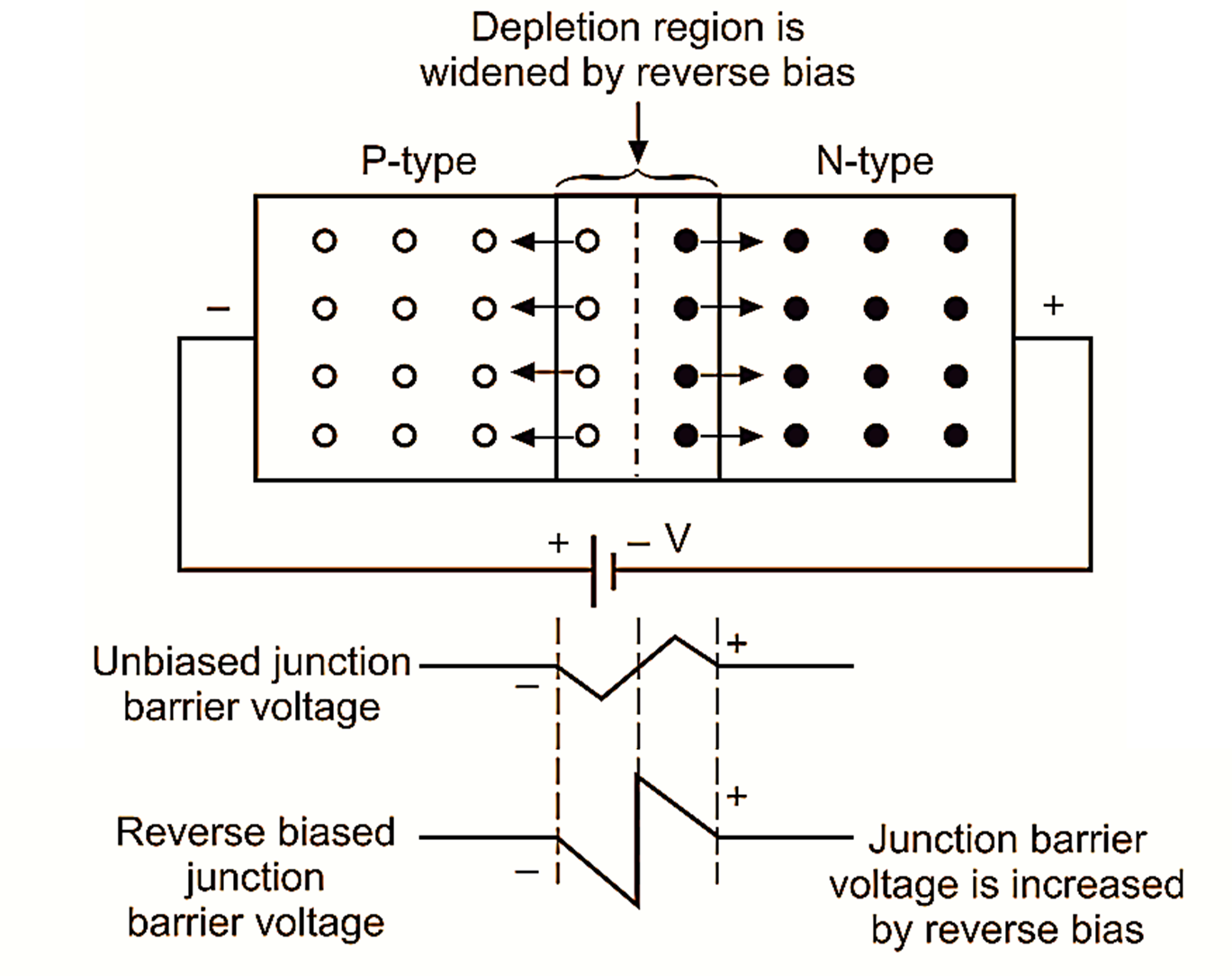 What is Reverse Bias of PN Junction Diode