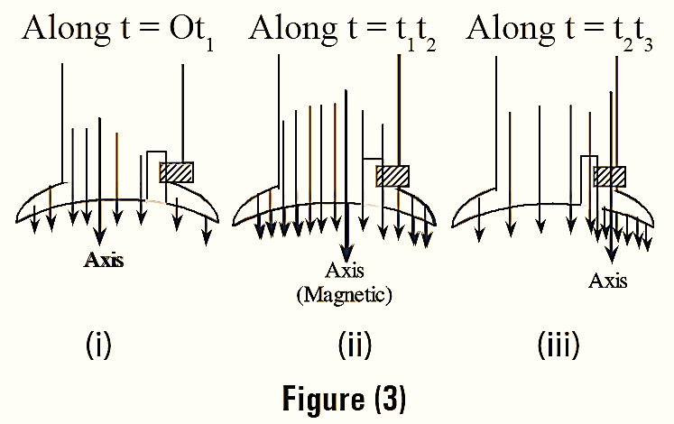 What is Shaded Pole Induction Motor Working Principle, Diagram & Applications