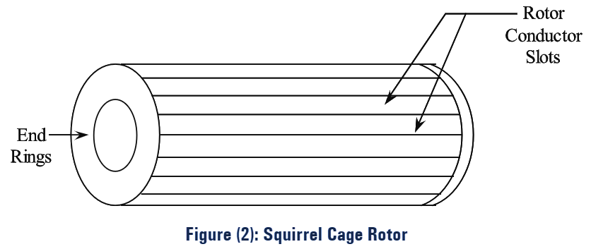 What is Single Phase Induction Motor Working Principle, Construction, Parts, Diagram & Applications