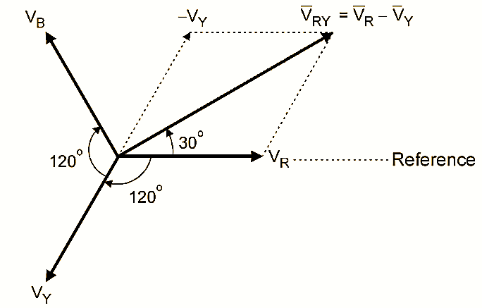 What is Star Connection (Y Connection) Phasor Diagram, Formula, Line & Phase (Voltage and Current)