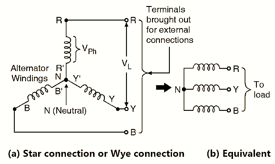 What is Star Connection