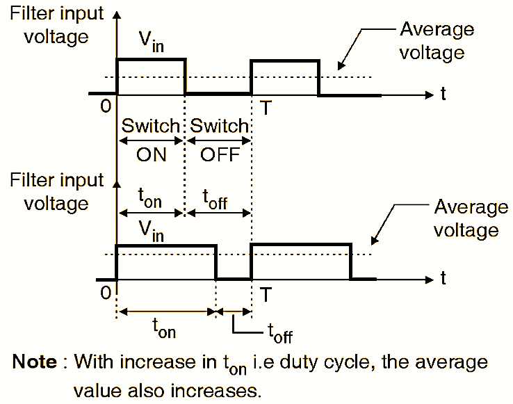 What is Switch Mode Power supply