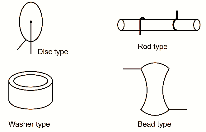 What is Thermistor Diagram