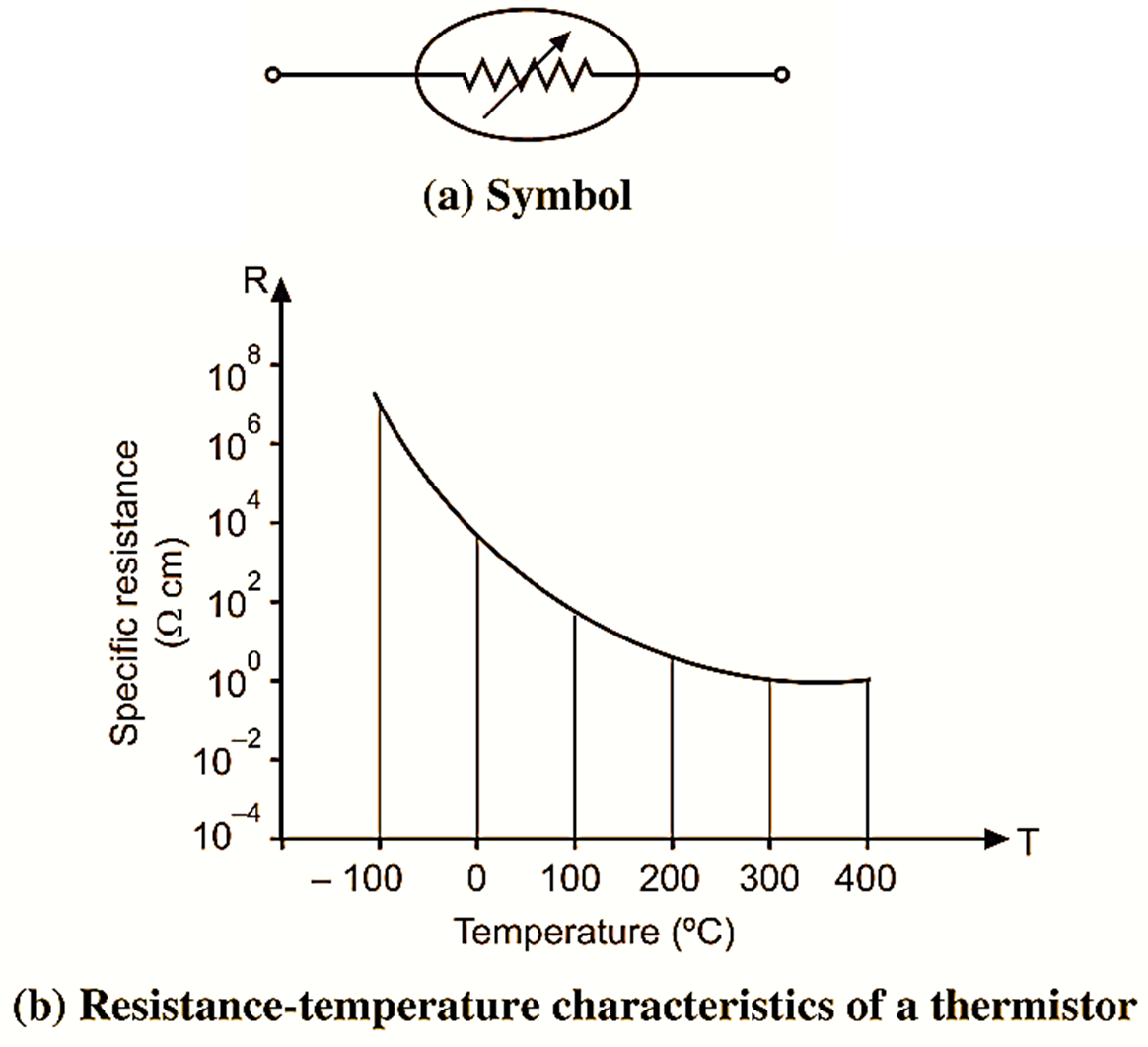 What is Thermistor Working Principle, Symbol, Definition, Meaning & Diagram