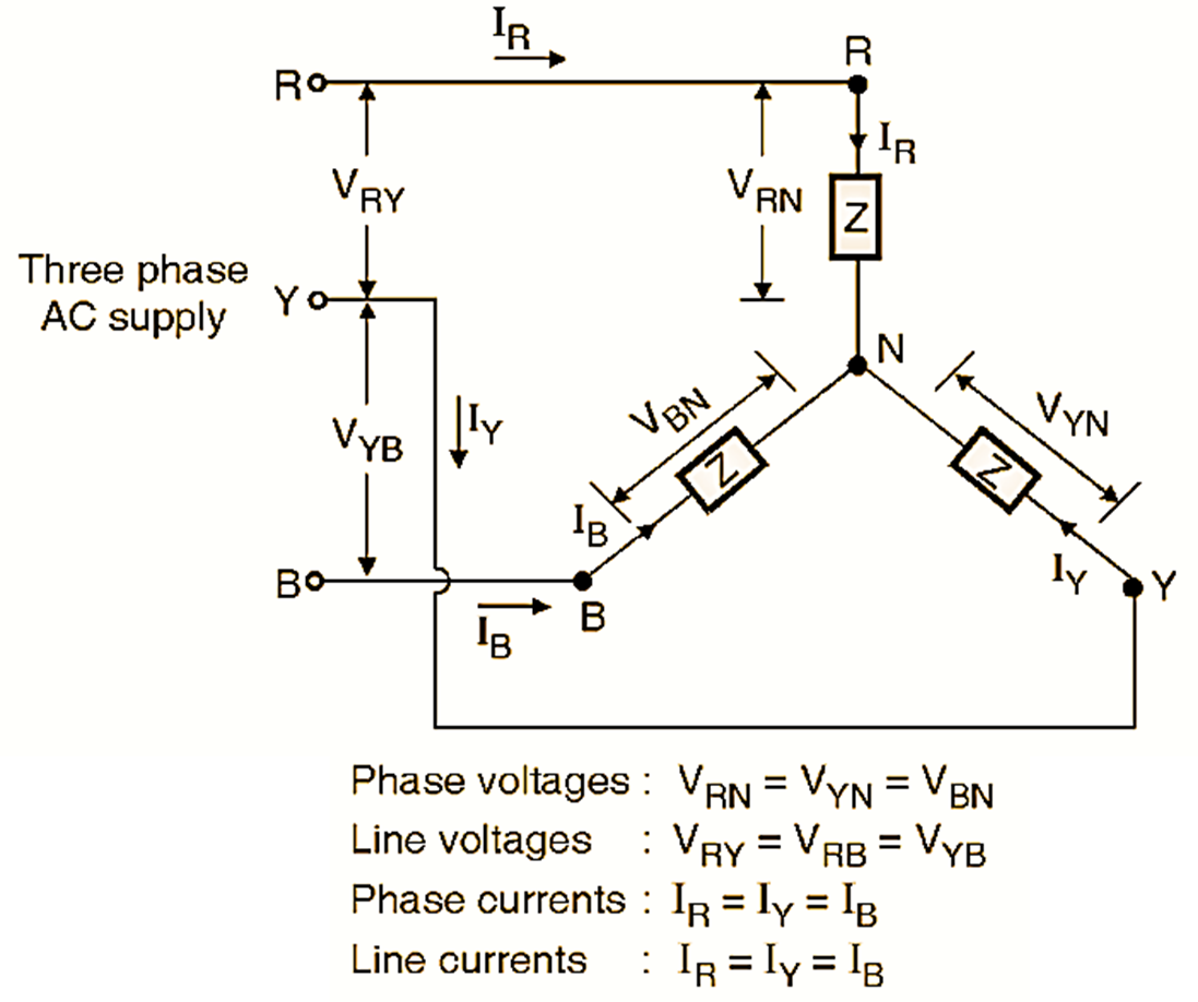 What is Y Connection