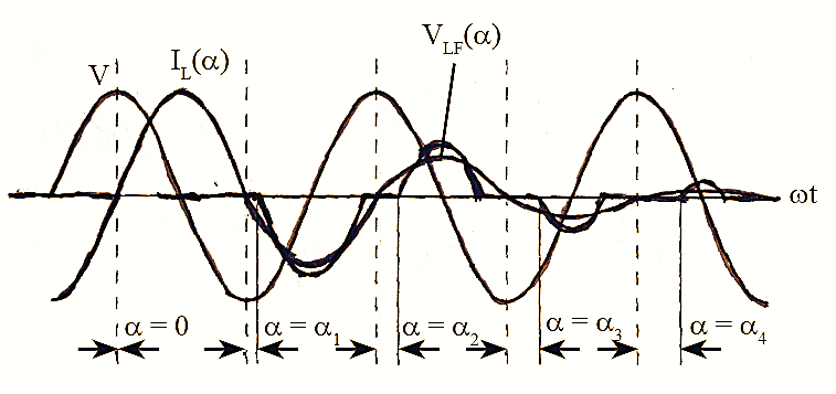 Working Principle and Waveforms of Thyristor Controlled Reactor (TCR)