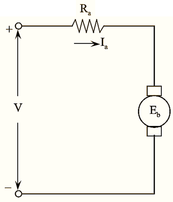 Working Principle of Permanent Magnet DC Motor