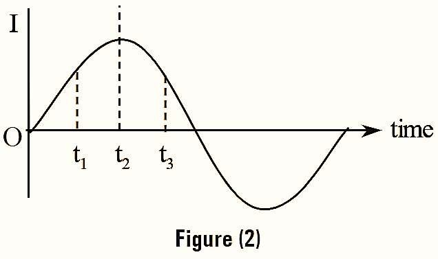 Working Principle of Shaded Pole Induction Motor