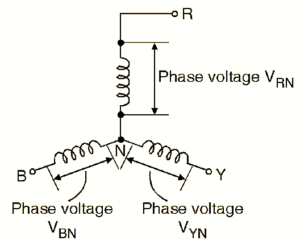 What is Star Connection (Y Connection)? Phasor Diagram, Formula, Line ...