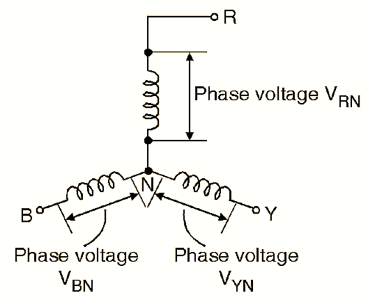 Y Connection