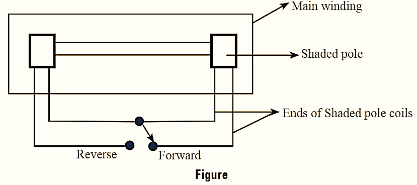 reversal of rotation of shaded pole motor