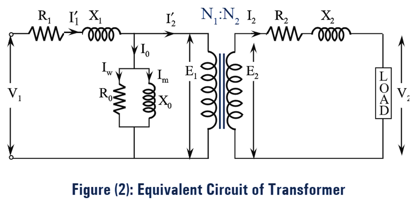 Equivalent Circuit Transformer