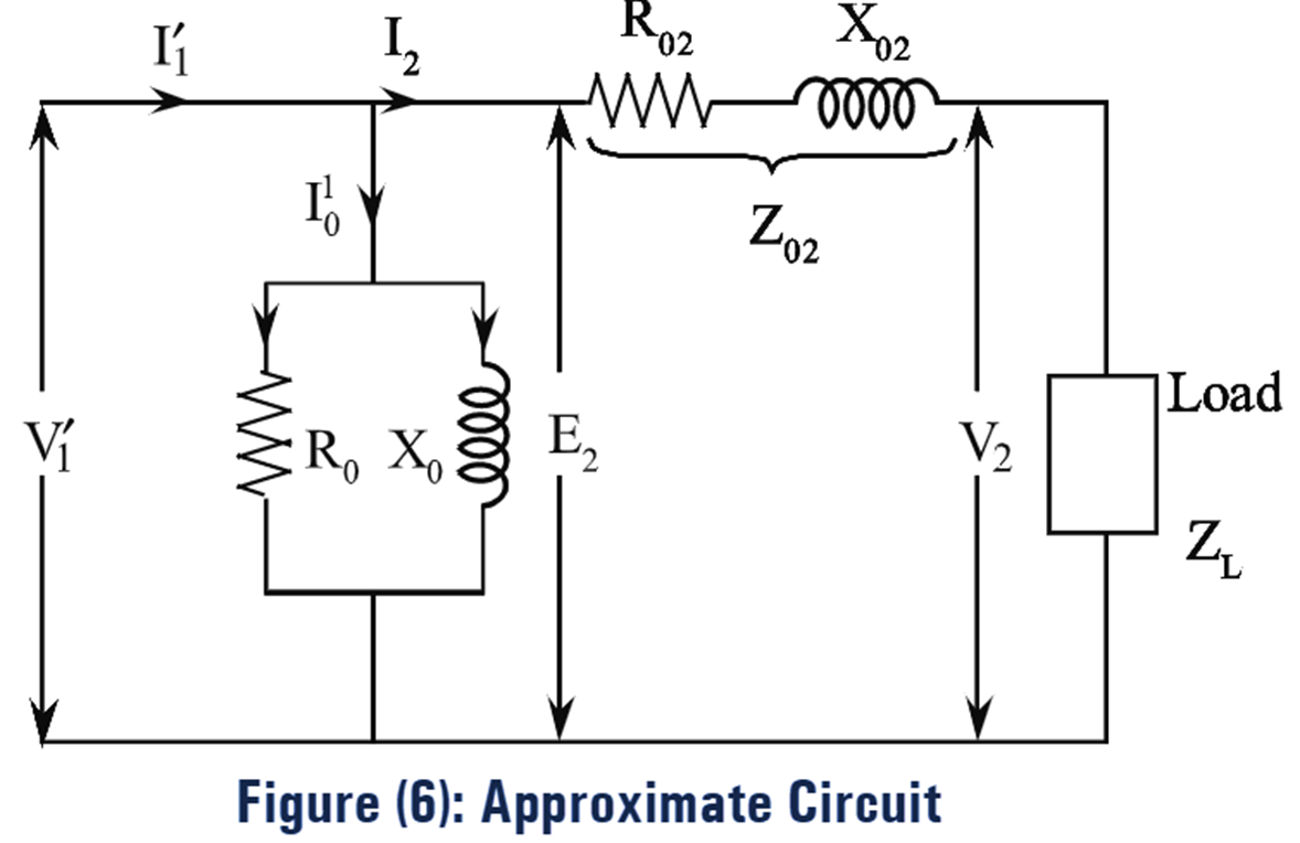 Equivalent Circuit of Transformer Referred to Secondary