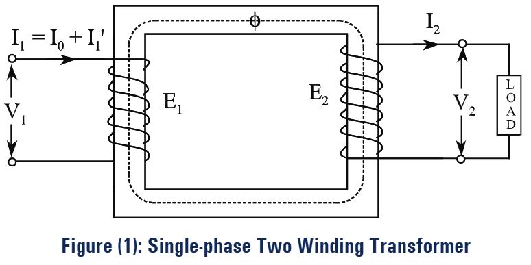 Equivalent Circuit of Transformer