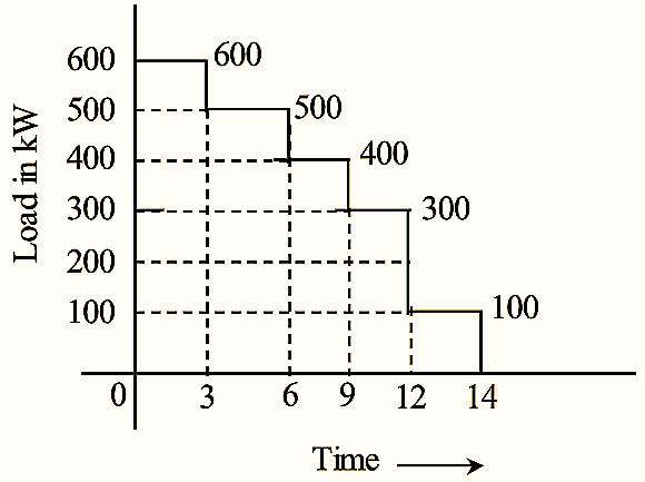 Load Duration Curve