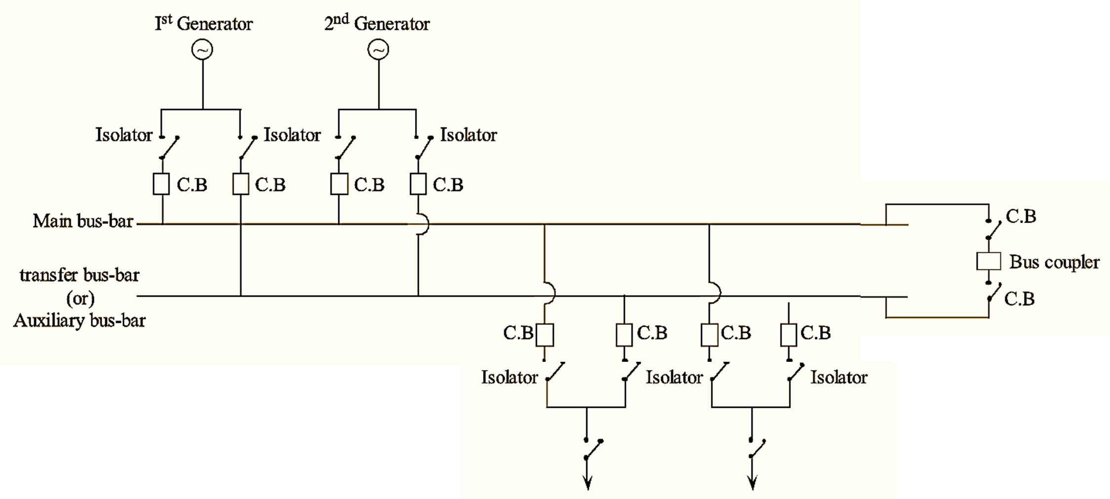 Main and transfer busbar system