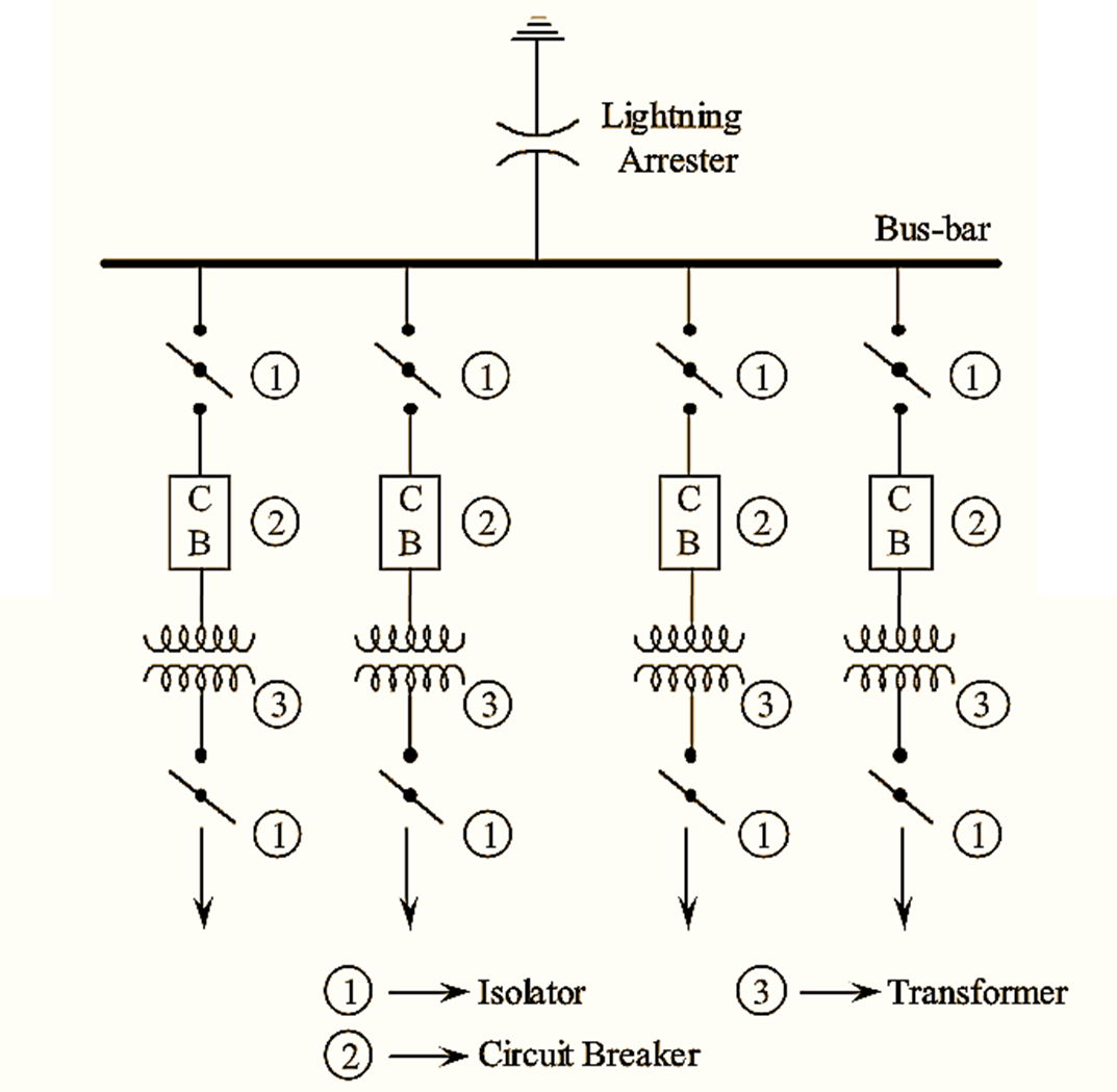 Single Busbar System