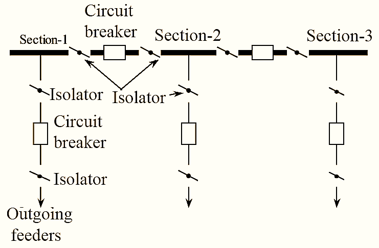 Single busbar with Sectionalizer