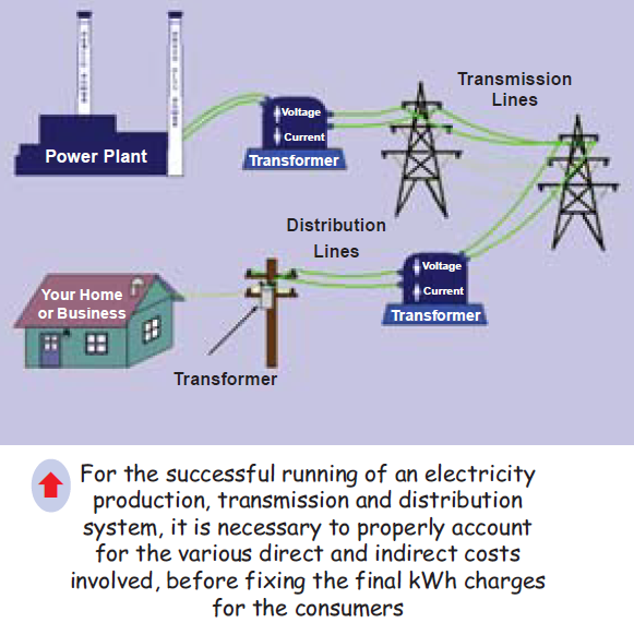 What is Electricity Tariff? Definition, Meaning, Types & Objectives ...