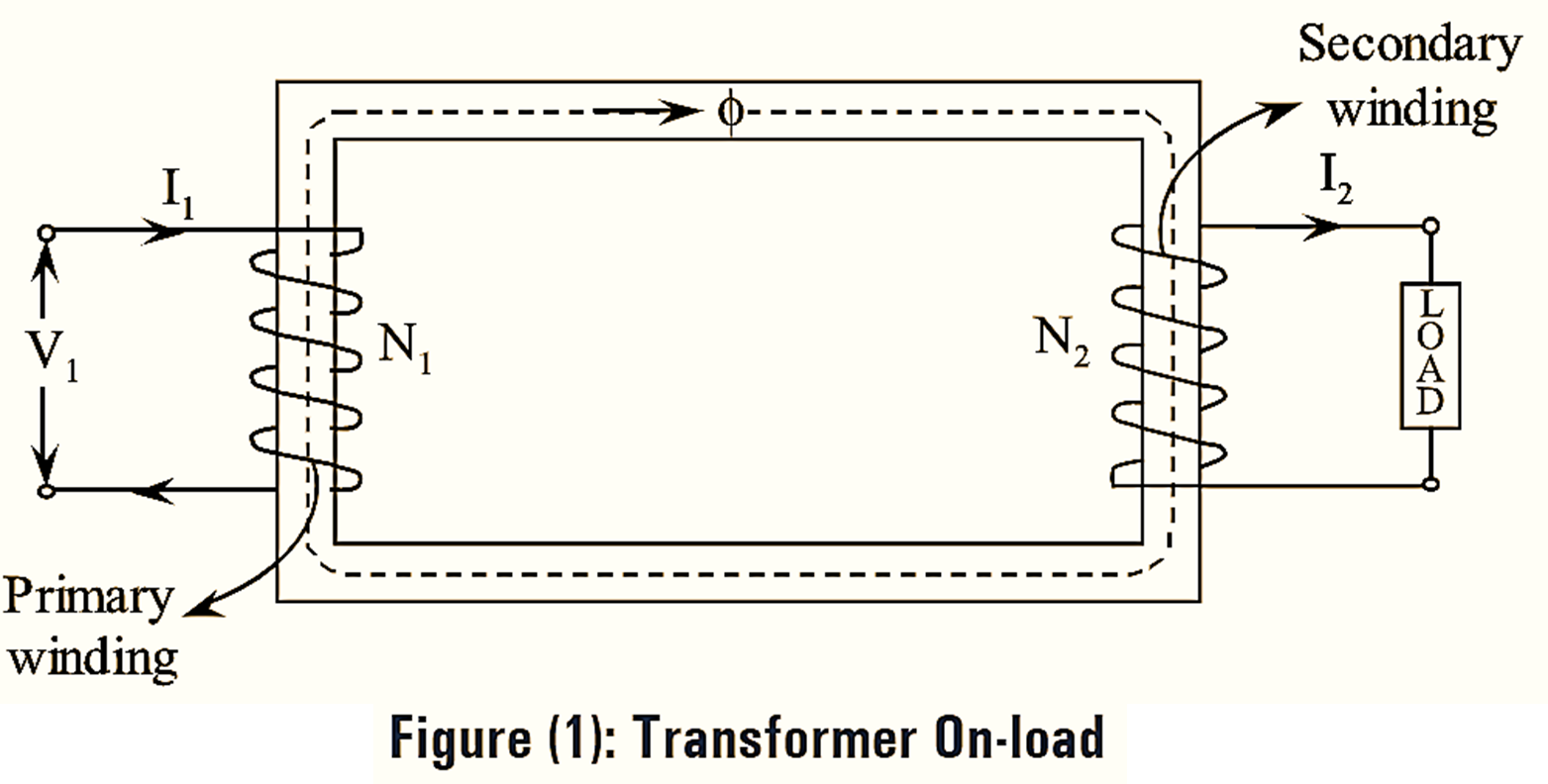 Transformer on Load