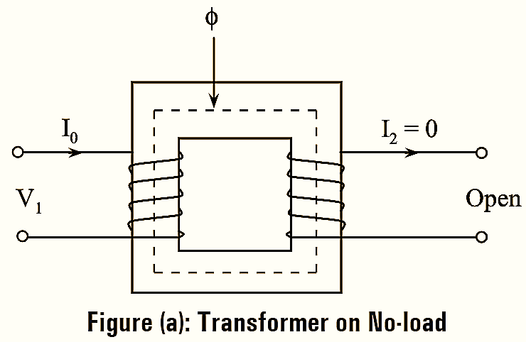 Transformer on No Load