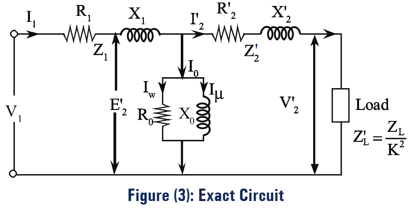 What is Equivalent Circuit of Transformer