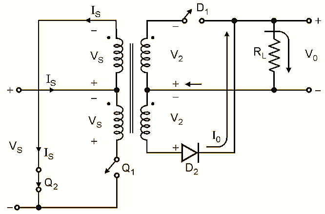 What is Push Pull Converter Working Principle, Waveforms, Circuit Diagram & Formula