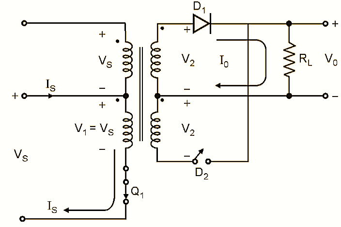 What is Push Pull Converter