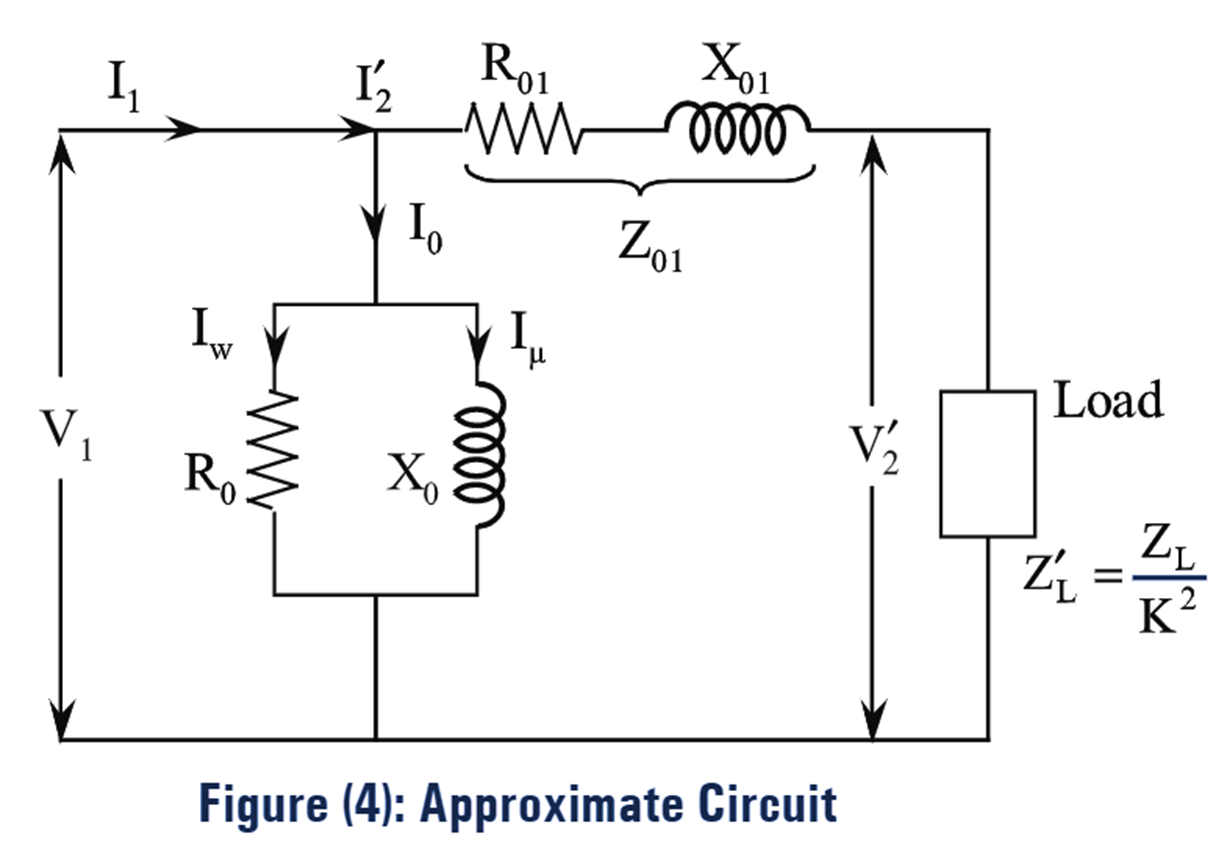 What is the Equivalent Circuit of Transformer