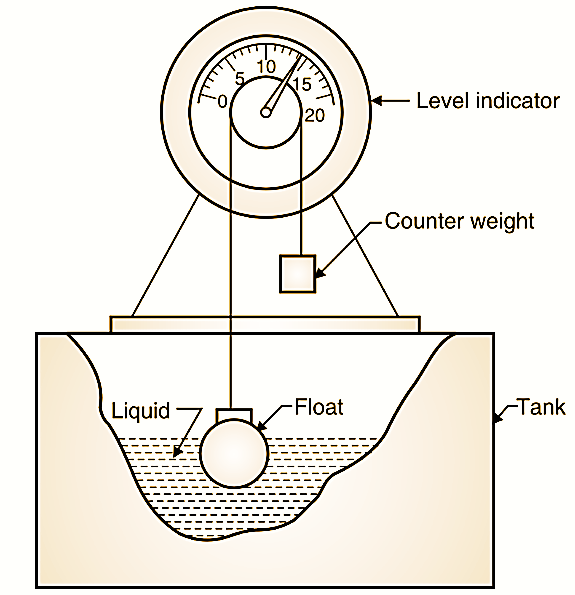 Float Level Sensor