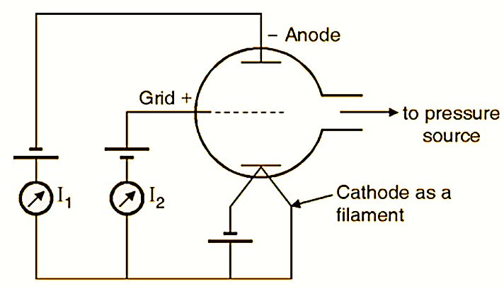 Ionization Gauge