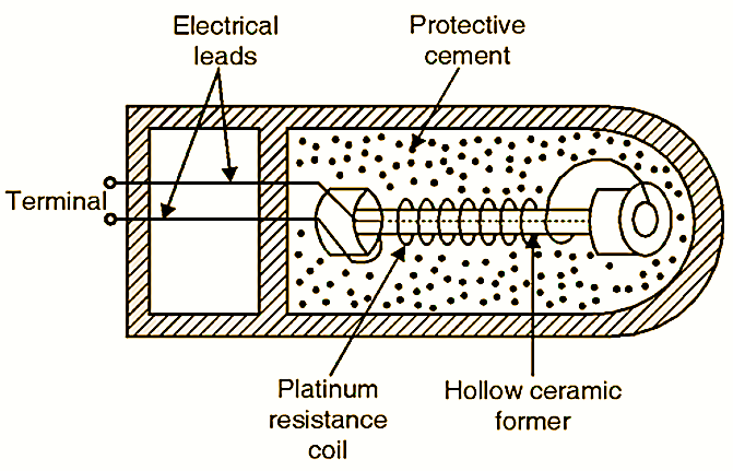 Resistance Temperature Detector